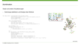 Dr. Steffen Tomschke | B-S-S | 15.09.2016
Kombination
Graph und andere Visualisierungen
- Submenge selektieren und Analyse über Attribute
var data_lines = svg.selectAll(".d3_xy_chart_line")
.data(datasets.map(function(d) {return d3.zip(d.x, d.y);}))
.enter().append("g")
.attr("class", ".d3_xy_chart_line") ;
data_lines.append("path")
.attr("class", "line")
.attr("d", function(d) {return draw_line(d); })
.attr("stroke", function(_, i) {return color_scale(i);}) ;
var pointData = [];
datasets.forEach(function (e) {
for(var i in e.x) {
pointData.push({x: e.x[i], y: e.y[i]});
}
});
var data_points = svg.selectAll(".d3_xy_chart_line")
.data(pointData)
.enter().append("circle")
.attr("r", 5)
.attr("cx", function(d) { return x_scale(d.x); })
.attr("cy", function(d) { return y_scale(d.y); })
.style("fill", function(d) { return "rgb(" + d.x + "," + d.y + ",0)"});
B-S-S 2016
 