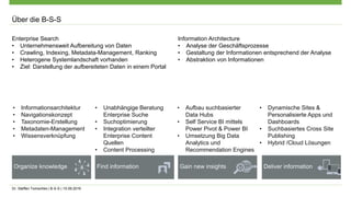 Dr. Steffen Tomschke | B-S-S | 15.09.2016
Über die B-S-S
Enterprise Search
• Unternehmensweit Aufbereitung von Daten
• Crawling, Indexing, Metadata-Management, Ranking
• Heterogene Systemlandschaft vorhanden
• Ziel: Darstellung der aufbereiteten Daten in einem Portal
Information Architecture
• Analyse der Geschäftsprozesse
• Gestaltung der Informationen entsprechend der Analyse
• Abstraktion von Informationen
• Informationsarchitektur
• Navigationskonzept
• Taxonomie-Erstellung
• Metadaten-Management
• Wissensverknüpfung
• Unabhängige Beratung
Enterprise Suche
• Suchoptimierung
• Integration verteilter
Enterprise Content
Quellen
• Content Processing
• Aufbau suchbasierter
Data Hubs
• Self Service BI mittels
Power Pivot & Power BI
• Umsetzung Big Data
Analytics und
Recommendation Engines
• Dynamische Sites &
Personalisierte Apps und
Dashboards
• Suchbasiertes Cross Site
Publishing
• Hybrid /Cloud Lösungen
 