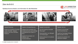 Dr. Steffen Tomschke | B-S-S | 15.09.2016
Über die B-S-S
Nahtlose Kommunikation und Information für alle Mitarbeiter
Digitale Beratung
Erklärung komplexer Produkte
mittels aktueller digitaler
Medien aus einer zentralen
Plattform
Digitale Auftragserfassung
Digitale Dokumentation der
Kundenwünsche und sofortige
Verfügbarkeit der Daten im
Büro.
Digitale Koordination mit
Partnern und
Subdienstleistern
Digitale Kundenakte
Vor-Ort Zugriff auf aktuelle
Planungen
Dokumentation von Mängeln
und Änderungen
Datenaustausch mit anderen
Gewerken
Digitaler Service
Einfache und schnelle
Terminvereinbarung
Zugriff auf benötigtes Wissen
beim Kunden Vor-Ort
Videokommunikation mit
helfenden Kollegen
Beratung Verkauf ServiceAusführung
 