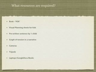 What resources are required?



Book - ‘FOX’


Visual Planning sheets for kids


Pre-written sentence by 1 child


Graph of tension in a narrative


Cameras


Tripods


Laptops/GoogleDocs/Books
 