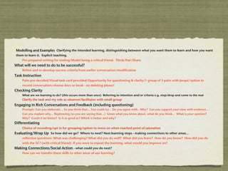 Modelling and Examples Clarifying the intended learning, distinguishing between what you want them to learn and how you want
them to learn it. Explicit teaching.
    Pre-prepared writing for ending/Model being a critical friend. Think/Pair/Share
What will we need to do to be successful?
    Refine and re-develop success criteria from earlier conversation/modification
Task Instruction
    Pairs pre-decided/Visual task card provided/Opportunity for questioning & clarity/1 group of 3 pairs with Jacqui/option to
    record conversation/choose docs or book - no deleting please!
Checking Clarity
    What are we learning to do? (this occurs more than once) Referring to intention and/or criteria e.g. stop/drop and come to the mat
    Clarify the task and my role as observer/facilitator with small group
Engaging in Rich Conversations and Feedback (including questioning)
    Prompts: Can you elaborate... So you think that... You could try... Do you agree with.. Why? Can you support your view with evidence...
    Can you explain why... Rephrasing (so you are saying that...) Given what you know about, what do you think... What is your opinion?
    Why? Could it be better? Is it as good as? Which is better and why?
Differentiating
    Choice of recording/opt in for grouping/option to move on when reached point of saturation
Evaluating/Wrap Up So how did we go? Where to next? Next learning steps - making connections to other areas...
    reflection questions: What was challenging? What did you do well? What did you learn? How do you know? How did you do
    with the SC? (with critical friend) If you were to repeat the learning, what would you improve on?
Making Connections/Social Action - what could you do next?
    How can we transfer these skills to other areas of our learning?
 
