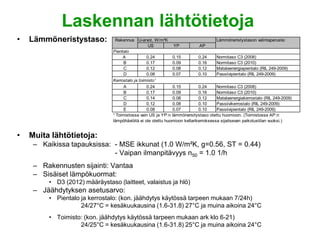 Laskennan lähtötietoja
•   Lämmöneristystaso:           Rakennus U-arvot, W/m²K                              Lämmöneristystason valintaperuste:
                                                   US           YP            AP
                                Pientalo
                                     A            0.24         0.15          0.24     Normitaso C3 (2008)
                                      B           0.17         0.09          0.16     Normitaso C3 (2010)
                                      C           0.12         0.08          0.12     Matalaenergiapientalo (RIL 249-2009)
                                      D           0.08         0.07          0.10     Passiivipientalo (RIL 249-2009)
                                Kerrostalo ja toimisto ¹
                                      A           0.24         0.15          0.24     Normitaso C3 (2008)
                                      B           0.17         0.09          0.16     Normitaso C3 (2010)
                                      C           0.14         0.08          0.12     Matalaenergiakerrostalo (RIL 249-2009)
                                      D           0.12         0.08          0.10     Passiivikerrostalo (RIL 249-2009)
                                      E           0.08         0.07          0.10     Passiivipientalo (RIL 249-2009)
                                ¹ Toimistossa vain US ja YP:n lämmönersitystaso otettu huomioon. (Toimistossa AP:n
                                lämpöhäviöitä ei ole otettu huomioon kellarikerroksessa sijaitsevan paikotustilan vuoksi.)


•   Muita lähtötietoja:
     – Kaikissa tapauksissa: - MSE ikkunat (1.0 W/m²K, g=0.56, ST = 0.44)
                             - Vaipan ilmanpitävyys n50 = 1.0 1/h
     – Rakennusten sijainti: Vantaa
     – Sisäiset lämpökuormat:
         • D3 (2012) määräystaso (laitteet, valaistus ja hlö)
     – Jäähdytyksen asetusarvo:
         • Pientalo ja kerrostalo: (kon. jäähdytys käytössä tarpeen mukaan 7/24h)
                    24/27°C = kesäkuukausina (1.6-31.8) 27°C ja muina aikoina 24°C
         • Toimisto: (kon. jäähdytys käytössä tarpeen mukaan ark klo 6-21)
                   24/25°C = kesäkuukausina (1.6-31.8) 25°C ja muina aikoina 24°C
 