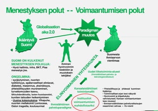 Menestyksen polut - - Voimaantumisen polut

                       Globalisaation
                          aika 2.0                           Paradigman
                                                               muutos
       Ikääntyvä
         Suomi

                                                                                       Suomesta
                                                                                      ihmisarvon
 SUOMI ON KULKENUT                                                                     vientimaa
 MENESTYKSEN POLKUJA:                        ihminen
 • Hyvä hallinto, infra, BKT, Pisa         hyvinvoinnin
 menestys jne.                              keskiöön ja
                                            muutoksen               Uudet liiketoiminta-alueet
                                                                       (ihmislähtöiset palvelu- ja
                                             tekijäksi
 ONGELMINA:                                                               teknologiaratkaisut)
 • syrjäytyminen, nuorten
 työttömyys, epäterveelliset elintavat,
 diabetes, masennus, yksinäisyys,
 yhteisöllisyyden mureneminen,                            Kansalaislähtöiset       • Yhteisöllisyys ja yhdessä luominen
 turvattomuuden kasvu,                                      toimintamallit         lisääntyy
 lähisuhdeväkivalta, lasten huostaanotot,                                          • Toiminnalliset arjen teot näkyvät
                                                                                   • Hyvinvointi ja kilpailukyky
 kuntien talouden heikentyminen                              Instituutiot          vahvistuneet; Kansan voimaantumisen
 • Uusina kokemuksina: Vihapuhe,                                                   taso noussut
 nuorten mellakointi Lontoossa,                           voimaantumisen           • Ihmisarvolähtöisten palveluratkaisujen
                                       Ihmislähtöinen     mahdollistaviksi
 Oslon tragedia, koulusurmat                                                       osaaminen vahvaa » Kv-vienti
                                     palveluparadigma
 