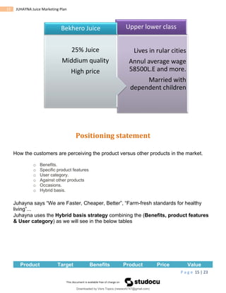 P a g e 15 | 23
15 JUHAYNA Juice Marketing Plan
Positioning statement
How the customers are perceiving the product versus other products in the market.
o Benefits.
o Specific product features
o User category.
o Against other products
o Occasions.
o Hybrid basis.
Juhayna says “We are Faster, Cheaper, Better”, “Farm-fresh standards for healthy
living”...
Juhayna uses the Hybrid basis strategy combining the (Benefits, product features
& User category) as we will see in the below tables
Product Target Benefits Product Price Value
Lives in rular cities
Annul average wage
58500L.E and more.
Married with
dependent children
Upper lower class
25% Juice
Middium quality
High price
Bekhero Juice
Downloaded by Visrs Topics (newwork747@gmail.com)
lOMoARcPSD|25826172
 