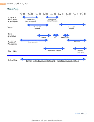 P a g e 22 | 23
22 JUHAYNA Juice Marketing Plan
Media Plan:
Apr-05 May-05 Jun-05 Jul-05 Aug-05 Sep-05 Oct-05 Nov-05 Dec-05
T.V Adv. &
Radio advert
& ewspapers
Radio
Sales
promotions
Magazine/
Newspapers
Direct Mktg
Online Mktg
12 weeks 100
hits/week
9 weeks focus
mainly on weekends
16 weeks 100
hits/week
Bahya sponsorship NGO, event
Khier Zaman &Carrfour Carrfour &
Metro Market
Banners on key Egyptian websites and e-mails to our subscriber’s base
4 weeks focus
mainly in Ramadan
Downloaded by Visrs Topics (newwork747@gmail.com)
lOMoARcPSD|25826172
 