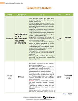 P a g e 7 | 23
7 JUHAYNA Juice Marketing Plan
Competitive Analysis
Brand Company USP MS RMS
JUHAYNA
INTERNATIONAL
CO. FOR
MODERN FOOD
INDUSTRIES
(EL DAWLEYA)
23%
Leader
-------
Almarai
Juice
El Marai 15%
Follower
65%
Downloaded by Visrs Topics (newwork747@gmail.com)
lOMoARcPSD|25826172
 