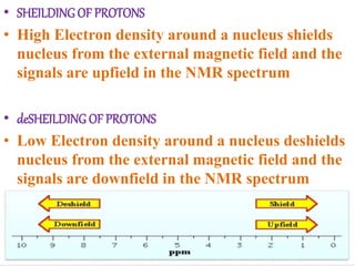 • SHEILDING OF PROTONS
• High Electron density around a nucleus shields
nucleus from the external magnetic field and the
signals are upfield in the NMR spectrum
• deSHEILDING OF PROTONS
• Low Electron density around a nucleus deshields
nucleus from the external magnetic field and the
signals are downfield in the NMR spectrum
 