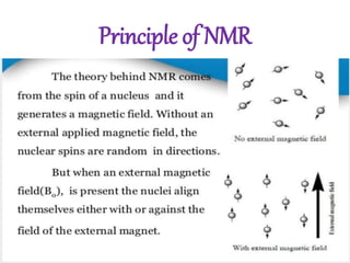 Principle of NMR
 