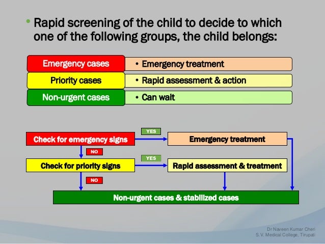 Pediatric Emergency Room Near Me Pediatric Emergency Room Near Me