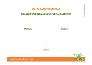 © Kaur Lass, OÜ Head 2012
            MILLAL SAAB TEGUTSEDA?

MILLELE PEAB OLEMA SUUNATUD TÄHELEPANU?




  Minevik                            Tulevik




                    Olevik
 