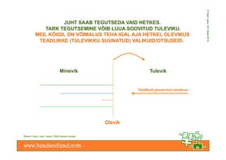 © Kaur Lass, OÜ Head 2012
                    JUHT SAAB TEGUTSEDA VAID HETKES.
             TARK TEGUTSEMINE VÕIB LUUA SOOVITUD TULEVIKU.
          MEIL KÕIGIL ON VÕIMALUS TEHA IGAL AJA HETKEL OLEVIKUS
           TEADLIKKE (TULEVIKKU SUUNATUD) VALIKUID/OTSUSEID.




                                Minevik                           Tulevik


                                                           Teadlikult planeeritud sündmus




                                                  Olevik

Skeem: Kaur Lass, Ingvar Villido skeemi alusel.
 