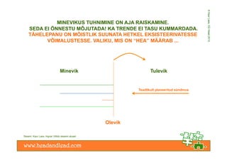 © Kaur Lass, OÜ Head 2012
              MINEVIKUS TUHNIMINE ON AJA RAISKAMINE.
    SEDA EI ÕNNESTU MÕJUTADA! KA TRENDE EI TASU KUMMARDADA.
    TÄHELEPANU ON MÕISTLIK SUUNATA HETKEL EKSISTEERIVATESSE
          VÕIMALUSTESSE. VALIKU, MIS ON “HEA” MÄÄRAB ...




                                Minevik                           Tulevik


                                                           Teadlikult planeeritud sündmus




                                                  Olevik

Skeem: Kaur Lass, Ingvar Villido skeemi alusel.
 