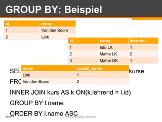 GROUP BY: BeispielSELECT l.name, COUNT(k.id) AS anzahl_kurseFROM lehrer AS lINNER JOIN kurs AS k ON(k.lehrerid = l.id)GROUP BY l.nameORDER BY l.name ASCSQL Gruppe 2: Markus, Julian, Conny