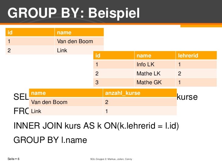 Sql self join beispiel Sql self join beispiel