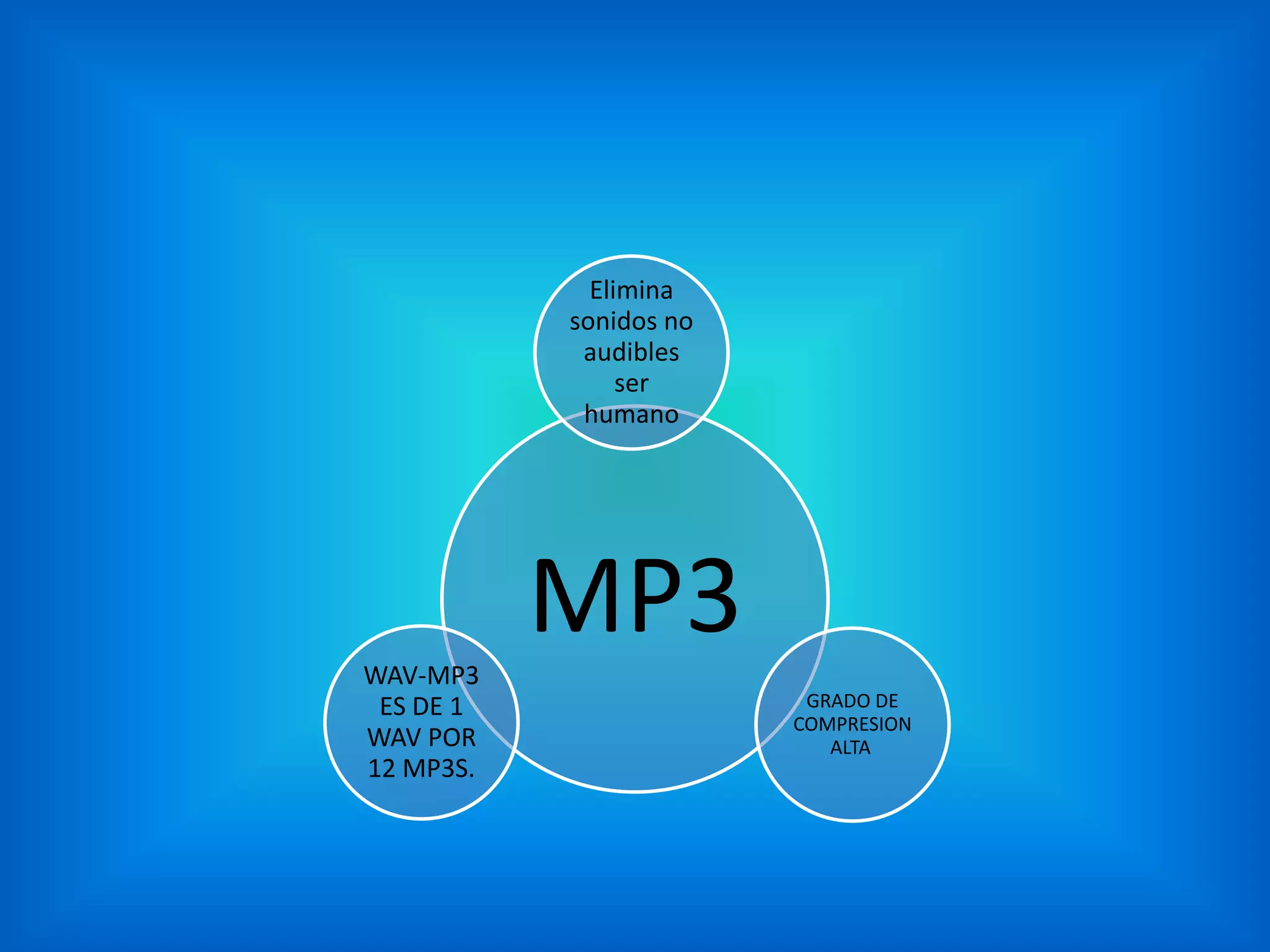 Elimina
           sonidos no
            audibles
                ser
            humano




WAV-MP3
           MP3
 ES DE 1                 GRADO DE
                        COMPRESION
WAV POR                    ALTA
12 MP3S.
 