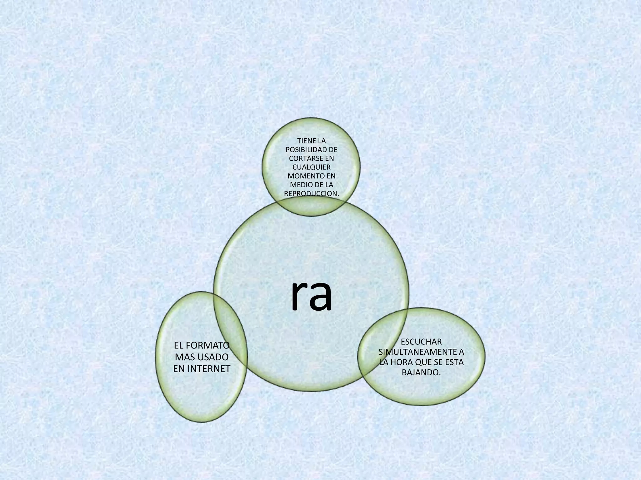 TIENE LA
              POSIBILIDAD DE
               CORTARSE EN
                CUALQUIER
               MOMENTO EN
               MEDIO DE LA
              REPRODUCCION.




               ra
EL FORMATO                          ESCUCHAR
                               SIMULTANEAMENTE A
MAS USADO                      LA HORA QUE SE ESTA
EN INTERNET                         BAJANDO.
 