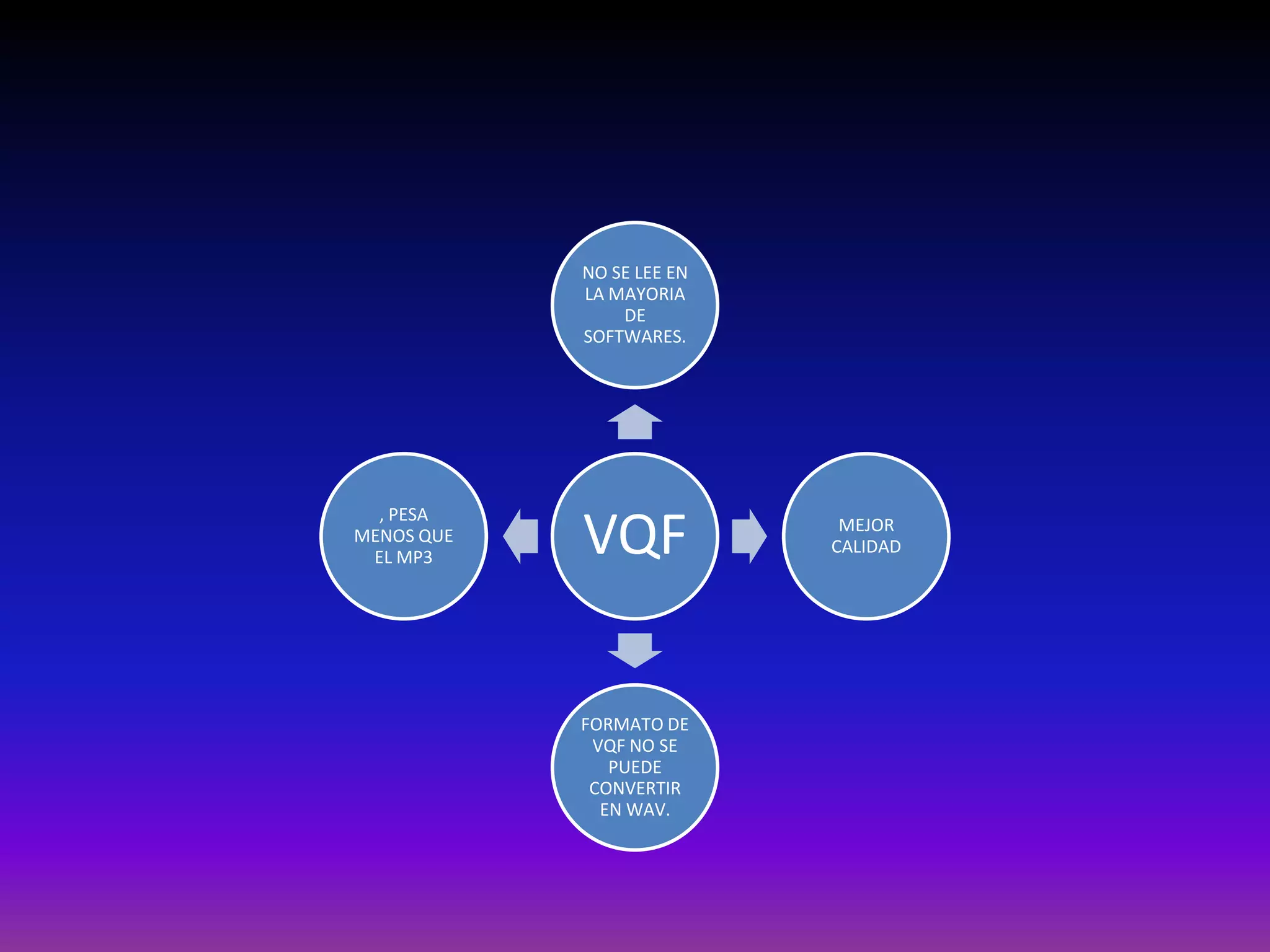 NO SE LEE EN
            LA MAYORIA
                DE
            SOFTWARES.




  , PESA
MENOS QUE
 EL MP3     VQF             MEJOR
                           CALIDAD




            FORMATO DE
             VQF NO SE
               PUEDE
             CONVERTIR
              EN WAV.
 