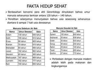 Manusia Sebelum Air Bah
Nama Umur Dewasa Usia
Adam 130 tahun 930 tahun
Seth 105 tahun 912 tahun
Enos 90 tahun 905 tahun
Kainan 70 tahun 910 tahun
Mahalalel 65 tahun 895 tahun
Jared 162 tahun 962 tahun
Henokh 65 tahun 365 tahun
Methuselah 187 tahun 969 tahun
Lamekh 182 tahun 777 tahun
Nuh 100 tahun 950 tahun
Manusia Sesudah Air Bah
Nama Umur Dewasa Usia
Sphem 100 tahun 600 tahun
Arphaxad 35 tahun 438 tahun
Salah 30 tahun 433 tahun
Serug 30 tahun 230 tahun
Nahor 29 tahun 148 tahun
Terah 70 tahun 205 tahun
Ibrahim 27 tahun 175 tahun
FAKTA HIDUP SEHAT
 Berdasarkan konvensi para ahli Gerontology dinyatakan bahwa umur
manusia seharusnya berkisar antara 120 tahun – 140 tahun.
 Penelitian selanjutnya menunjukkan bahwa usia seseorang seharusnya
diantara 6 sampai 7 kali usia dewasanya
 Perbedaan dengan manusia modern
adalah lebih pada makanan dan
lingkungannya
 