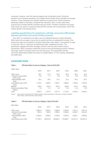 J U I C E I N I N D I A P a s s p o r t 3
© E u r o m o n i t o r I n t e r n a t i o n a l
consumers. However, even this nascent category was not pandemic-proof. During the
pandemic, the companies operating in this category faced hurdles across operations and supply
functions. These companies use complex machinery to produce juice. Import restrictions,
particularly related to machinery, hampered their operations. Also, in many cases these
products have a limited shelf life compared with juice drinks. Therefore, lockdowns and supply
chain issues can result in companies writing off their inventory and incurring losses, which may
hamper growth in the forecast period.
Labelling specifications for sweeteners will help consumers differentiate
between gimmicks and actual healthy products
From 2021, for companies to be able to use the certification Bureau of Indian Standards
(BIS), those that use sugar or syrup have to specify that they are sweetened fruit juices. If the
product has sugar as an ingredient, the label should state “sugar added”. If the quantity of sugar
is more than 15g in a 1-litre pack, the label should state “sweetened fruit juice”. The
specification suggests that these messages should be near the brand name to ensure
transparency. Many companies market their juices as immunity-developing products. However,
high sugar content in products does more harm than good. This specification will help
consumers differentiate whether the product is actually healthy, or if the company extrapolates
the health claim.
CATEGORY DATA
Table 1 Off-trade Sales of Juice by Category: Volume 2016-2021
million litres
2016 2017 2018 2019 2020 2021
100% Juice 20.7 21.5 23.6 26.4 28.2 32.9
- Not from Concentrate 0.6 1.1 2.5 4.6 8.0 12.2
100% Juice
- Reconstituted 100% 20.2 20.4 21.0 21.8 20.2 20.7
Juice
Juice Drinks (up to 24% 1,310.3 1,395.8 1,538.1 1,689.0 1,760.8 1,919.9
Juice)
Nectars 270.0 302.5 347.8 400.8 441.8 508.5
Coconut and Other Plant 1.0 1.3 1.6 2.0 2.4 2.9
Waters
Juice 1,602.0 1,721.0 1,911.2 2,118.2 2,233.2 2,464.2
Source: Euromonitor International from official statistics, trade associations, trade press, company research,
store checks, trade interviews, trade sources
Table 2 Off-trade Sales of Juice by Category: Value 2016-2021
INR million
2016 2017 2018 2019 2020 2021
100% Juice 2,687.9 3,052.5 3,959.6 5,240.6 7,071.2 9,971.0
- Not from Concentrate 263.3 542.9 1,250.5 2,324.6 4,238.1 6,912.0
100% Juice
- Reconstituted 100% 2,424.6 2,509.6 2,709.0 2,916.0 2,833.1 3,059.0
Juice
Juice Drinks (up to 24% 77,376.3 85,679.0 98,620.2 112,864.7 123,701.2 142,251.3
 