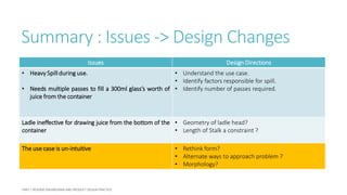 Summary : Issues -> Design Changes
Issues Design Directions
• Heavy Spill during use.
• Needs multiple passes to fill a 300ml glass’s worth of
juice from the container
• Understand the use case.
• Identify factors responsible for spill.
• Identify number of passes required.
Ladle ineffective for drawing juice from the bottom of the
container
• Geometry of ladle head?
• Length of Stalk a constraint ?
The use case is un-intuitive • Rethink form?
• Alternate ways to approach problem ?
• Morphology?
 