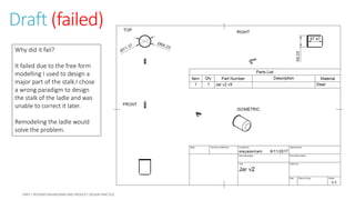 Draft (failed)
Why did it fail?
It failed due to the free form
modelling I used to design a
major part of the stalk.I chose
a wrong paradigm to design
the stalk of the ladle and was
unable to correct it later.
Remodeling the ladle would
solve the problem.
 