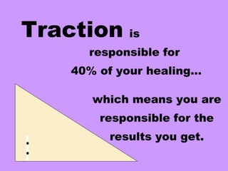 is
responsible for
40% of your healing…
which means you are
responsible for the
results you get.
Traction
 