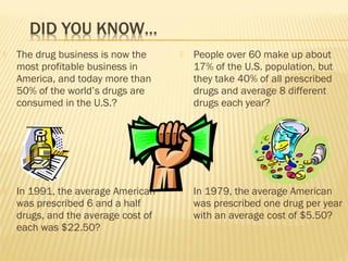  The drug business is now the
most profitable business in
America, and today more than
50% of the world’s drugs are
consumed in the U.S.?
 In 1991, the average American
was prescribed 6 and a half
drugs, and the average cost of
each was $22.50?
 People over 60 make up about
17% of the U.S. population, but
they take 40% of all prescribed
drugs and average 8 different
drugs each year?
 In 1979, the average American
was prescribed one drug per year
with an average cost of $5.50?
 
