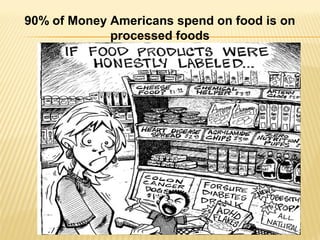 90% of Money Americans spend on food is on
processed foods
 