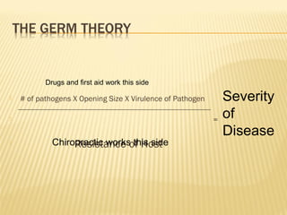  # of pathogens X Opening Size X Virulence of Pathogen
 =

Resistance of Host
Severity
of
Disease
Drugs and first aid work this side
Chiropractic works this side
 