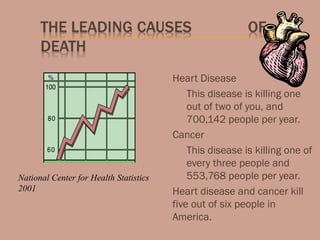  Heart Disease
 This disease is killing one
out of two of you, and
700,142 people per year.
 Cancer
 This disease is killing one of
every three people and
553,768 people per year.
 Heart disease and cancer kill
five out of six people in
America.
National Center for Health Statistics
2001
 