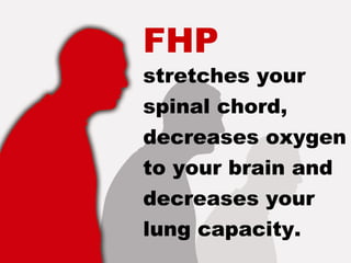stretches your
spinal chord,
decreases oxygen
to your brain and
decreases your
lung capacity.
FHP
 