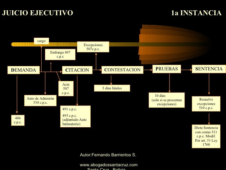 Juicio Ejecutivo 1