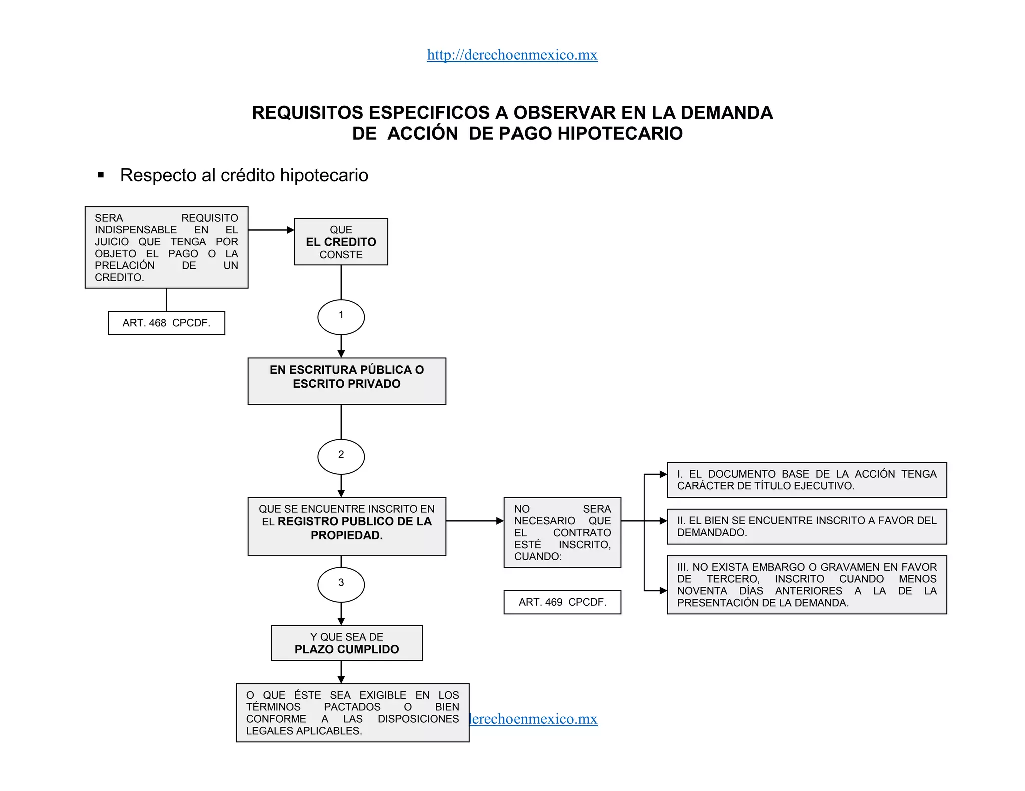 ESQUEMA DEL JUICIO HIPOTECARIO DESDE LA DEMANDA HASTA LA ADJUDICACIÓN | PDF