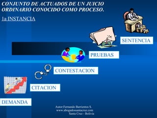 DEMANDA CITACION CONTESTACION PRUEBAS SENTENCIA CONJUNTO DE ACTUADOS DE UN JUICIO ORDINARIO CONOCIDO COMO PROCESO . 1a INSTANCIA Autor:Fernando Barrientos S.  www.abogadossantacruz.com  Santa Cruz - Bolivia 