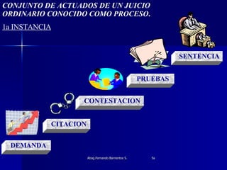 DEMANDA CITACION CONTESTACION PRUEBAS SENTENCIA CONJUNTO DE ACTUADOS DE UN JUICIO ORDINARIO CONOCIDO COMO PROCESO . 1a INSTANCIA 