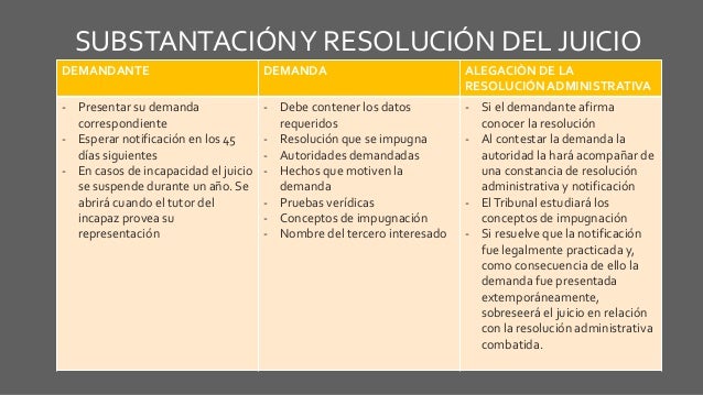 Juicio contencioso administrativo