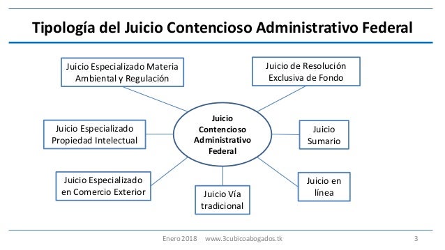 Juicio contencioso administrativo federal 2018