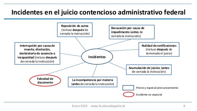 Juicio Contencioso Administrativo - vrogue.co