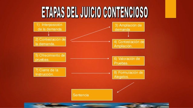 Juicio de nulidad