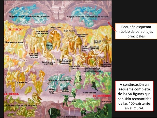 View Juicio Final Miguel Angel Personajes Gif