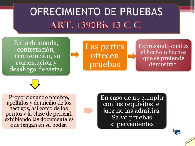 Juicio oral mercantil Dr. Jaime De La Cruz Garcia