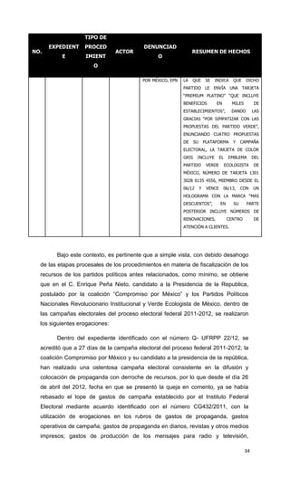 TIPO DE
      EXPEDIENT    PROCED                 DENUNCIAD
NO.                             ACTOR                           RESUMEN DE HECHOS
          E        IMIENT                      O
                       O

                                         POR MÉXICO, EPN   LA   QUE        SE   INDICA      QUE     DICHO
                                                           PARTIDO LE ENVÍA UNA TARJETA
                                                           “PREMIUM PLATINO” “QUE INCLUYE
                                                           BENEFICIOS           EN          MILES        DE
                                                           ESTABLECIMIENTOS”,               DANDO        LAS
                                                           GRACIAS “POR SIMPATIZAR CON LAS
                                                           PROPUESTAS DEL PARTIDO VERDE”,
                                                           ENUNCIANDO CUATRO PROPUESTAS
                                                           DE     SU       PLATAFORMA       Y    CAMPAÑA
                                                           ELECTORAL, LA TARJETA DE COLOR
                                                           GRIS    INCLUYE          EL    EMBLEMA        DEL
                                                           PARTIDO          VERDE        ECOLOGISTA      DE
                                                           MÉXICO, NÚMERO DE TARJETA 1301
                                                           3028 0135 4556, MIEMBRO DESDE EL
                                                           06/12       Y    VENCE    06/13,      CON     UN
                                                           HOLOGRAMA CON LA MARCA “MAS
                                                           DESCUENTOS”,             EN      SU      PARTE
                                                           POSTERIOR INCLUYE NÚMEROS DE
                                                           RENOVACIONES,                  CENTRO         DE
                                                           ATENCIÓN A CLIENTES.




        Bajo este contexto, es pertinente que a simple vista, con debido desahogo
  de las etapas procesales de los procedimientos en materia de fiscalización de los
  recursos de los partidos políticos antes relacionados, como mínimo, se obtiene
  que en el C. Enrique Peña Nieto, candidato a la Presidencia de la Republica,
  postulado por la coalición “Compromiso por México” y los Partidos Políticos
  Nacionales Revolucionario Institucional y Verde Ecologista de México, dentro de
  las campañas electorales del proceso electoral federal 2011-2012, se realizaron
  los siguientes erogaciones:

        Dentro del expediente identificado con el número Q- UFRPP 22/12, se
  acreditó que a 27 días de la campaña electoral del proceso federal 2011-2012, la
  coalición Compromiso por México y su candidato a la presidencia de la república,
  han realizado una ostentosa campaña electoral consistente en la difusión y
  colocación de propaganda con derroche de recursos, por lo que desde el día 26
  de abril del 2012, fecha en que se presentó la queja en comento, ya se había
  rebasado el tope de gastos de campaña establecido por el Instituto Federal
  Electoral mediante acuerdo identificado con el número CG432/2011, con la
  utilización de erogaciones en los rubros de gastos de propaganda, gastos
  operativos de campaña; gastos de propaganda en diarios, revistas y otros medios
  impresos; gastos de producción de los mensajes para radio y televisión,

                                                                                                    34
 