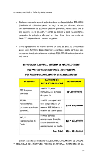 monedero electrónico, de la siguiente manera:




    Cada representante general recibirá un bono por la cantidad de $17,500.00
      (diecisiete mil quinientos) pesos, en pago de tres parcialidades, además
      una compensación de $2,500.00 (dos mil quinientos) pesos a cada uno el
      día siguiente de la elección, y siendo 32 (treinta y dos) representantes
      generales la estructura electoral en ésta área, tiene un costo de
      $640,000.00 (seiscientos cuarenta mil) pesos.



    Cada representante de casilla recibirá un bono de $600.00 (seiscientos)
      pesos y son 1,200 (mil doscientos) representantes de casilla por lo que este
      renglón de la estructura tiene un costo de $720,000.00 (setecientos veinte
      mil) pesos.



           ESTRUCTURA ELECTORAL, ESQUEMA DE FINANCIAMIENTO

                  DEL PARTIDO REVOLUCIONARIO INSTITUCIONAL

                 POR MEDIO DE LA UTILIZACIÓN DE TARJETAS MONEX

                                    CANTIDAD DE
            PERSONAS                                           MONTO TOTAL
                               RECURSOS EROGADOS

                               $60,000.00 pesos
       300 delegados
                               mensuales, por 3 meses         $54,000,000.00
       distritales
                               de operación.

       19,490                  $20,000 pesos por cada
       representantes          uno, compuesto por un
                                                              $389, 800,000.00
       generales acreditados   pago de $17,500 pesos y
       por el PRI.             un bono de $2,500 pesos.

                               $600.00 por cada
       143, 151
                               representante de casilla.
       Representantes de                                      $257, 671,800.00
                               Existen alrededor de 3
       Casilla
                               representantes por casilla.

                                                Gran Total:   $701, 471,800.00




      Si bien es cierto que mediante “ACUERDO DE LA COMISIÓN DE QUEJAS
Y DENUNCIAS DEL INSTITUTO FEDERAL ELECTORAL, RESPECTO DE LA


                                                                               70
 