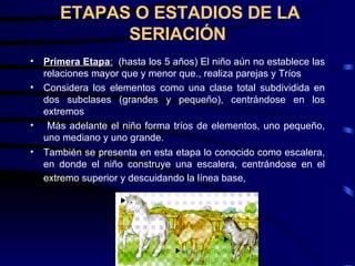   ETAPAS O ESTADIOS DE LA SERIACIÓN Primera Etapa :   (hasta los 5 años) El niño aún no establece las relaciones mayor que y menor que., realiza parejas y Tríos  Considera los elementos como una clase total subdividida en dos subclases (grandes y pequeño), centrándose en los extremos Más adelante el niño forma tríos de elementos, uno pequeño, uno mediano y uno grande.  También se presenta en esta etapa lo conocido como escalera, en donde el niño construye una escalera, centrándose en el extremo superior y descuidando la línea base,   