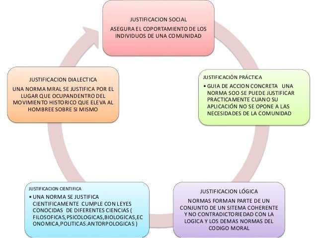 Juicios morales