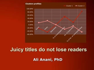Juicy titles do not lose readers Ali Anani, PhD 