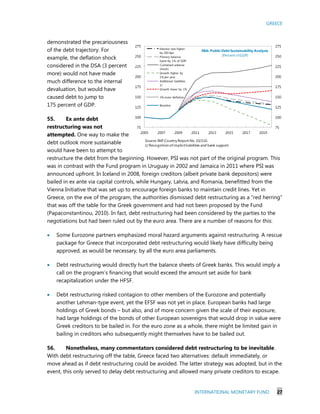 GREECE
INTERNATIONAL MONETARY FUND 27
Source:IMF Country Report No.10/110.
1/ Recognition ofimplicitliabilities and bank support.
75
100
125
150
175
200
225
250
275
75
100
125
150
175
200
225
250
275
2005 2007 2009 2011 2013 2015 2017 2019
SBA: Public Debt Sustainability Analysis
(Percent ofGDP)
Interest rate higher
by 200 bps
Primary balance
lower by 1% of GDP
Combined adverse
shocks
Growth higher by
1% per year
Additional liabilities
1/
Growth lower by 1%
3% more deflation
Baseline
demonstrated the precariousness
of the debt trajectory. For
example, the deflation shock
considered in the DSA (3 percent
more) would not have made
much difference to the internal
devaluation, but would have
caused debt to jump to
175 percent of GDP.
55. Ex ante debt
restructuring was not
attempted. One way to make the
debt outlook more sustainable
would have been to attempt to
restructure the debt from the beginning. However, PSI was not part of the original program. This
was in contrast with the Fund program in Uruguay in 2002 and Jamaica in 2011 where PSI was
announced upfront. In Iceland in 2008, foreign creditors (albeit private bank depositors) were
bailed in ex ante via capital controls, while Hungary, Latvia, and Romania, benefitted from the
Vienna Initiative that was set up to encourage foreign banks to maintain credit lines. Yet in
Greece, on the eve of the program, the authorities dismissed debt restructuring as a “red herring”
that was off the table for the Greek government and had not been proposed by the Fund
(Papaconstantinou, 2010). In fact, debt restructuring had been considered by the parties to the
negotiations but had been ruled out by the euro area. There are a number of reasons for this:
 Some Eurozone partners emphasized moral hazard arguments against restructuring. A rescue
package for Greece that incorporated debt restructuring would likely have difficulty being
approved, as would be necessary, by all the euro area parliaments.
 Debt restructuring would directly hurt the balance sheets of Greek banks. This would imply a
call on the program’s financing that would exceed the amount set aside for bank
recapitalization under the HFSF.
 Debt restructuring risked contagion to other members of the Eurozone and potentially
another Lehman-type event, yet the EFSF was not yet in place. European banks had large
holdings of Greek bonds – but also, and of more concern given the scale of their exposure,
had large holdings of the bonds of other European sovereigns that would drop in value were
Greek creditors to be bailed in. For the euro zone as a whole, there might be limited gain in
bailing in creditors who subsequently might themselves have to be bailed out.
56. Nonetheless, many commentators considered debt restructuring to be inevitable.
With debt restructuring off the table, Greece faced two alternatives: default immediately, or
move ahead as if debt restructuring could be avoided. The latter strategy was adopted, but in the
event, this only served to delay debt restructuring and allowed many private creditors to escape.
 