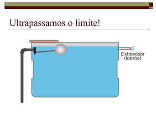 Ultrapassamos o limite!
 