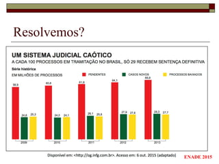 Resolvemos?
ENADE 2015
 