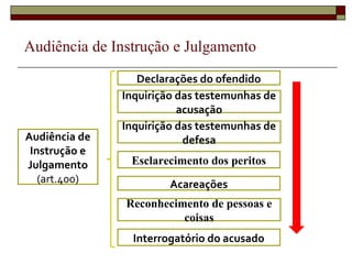 Audiência de
Instrução e
Julgamento
(art.400)
Declarações do ofendido
Inquirição das testemunhas de
acusação
Inquirição das testemunhas de
defesa
Esclarecimento dos peritos
Acareações
Reconhecimento de pessoas e
coisas
Interrogatório do acusado
 